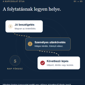 5 napos utánkövető sprint vállalkozóknak