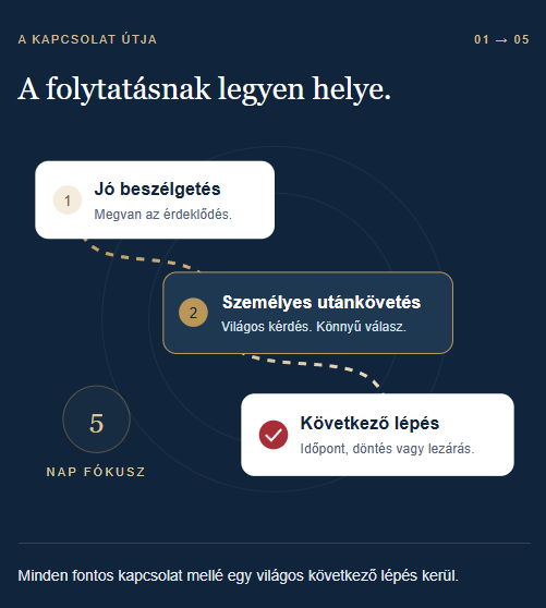 5 napos utánkövető sprint vállalkozóknak
